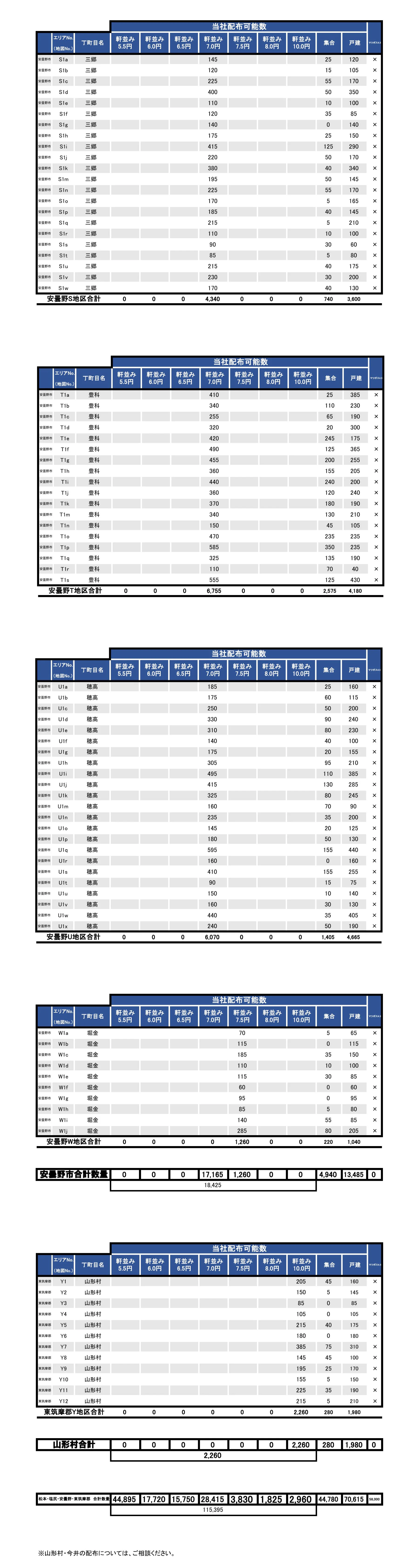 全エリア数量・単価表データ